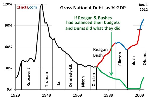 us national debt